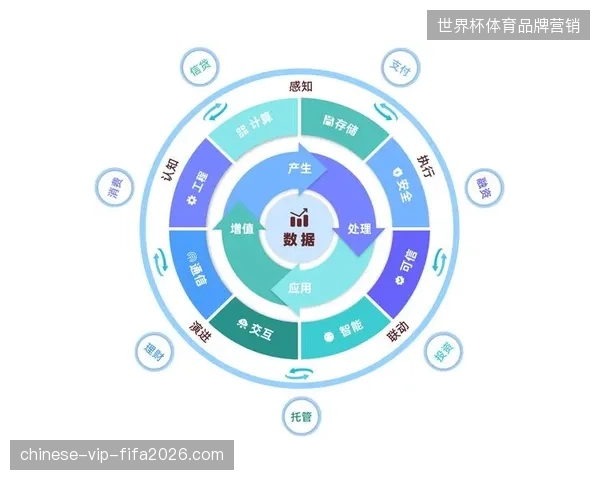 分散的赛事数据孤岛如何通过统一原生架构实现瞬时对齐